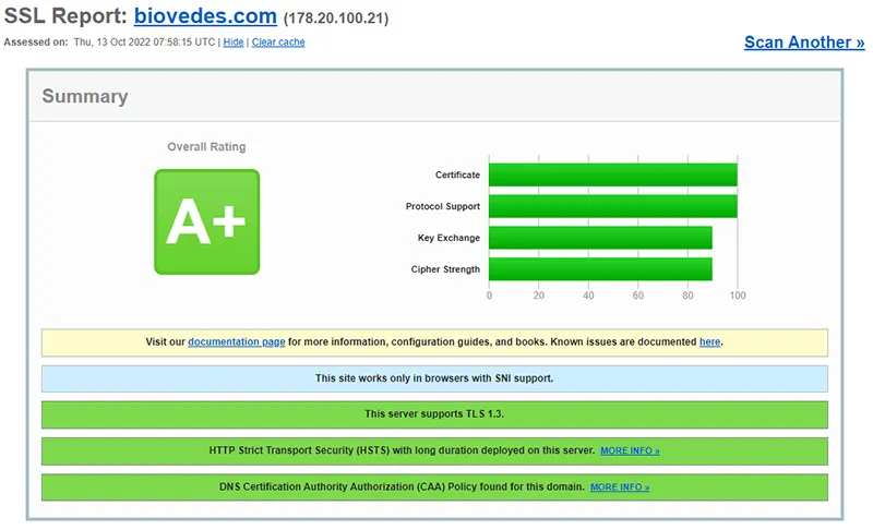 IT-Sicherheit 2 Biovedes-SSL-Verschlüsselung-Rating-A+