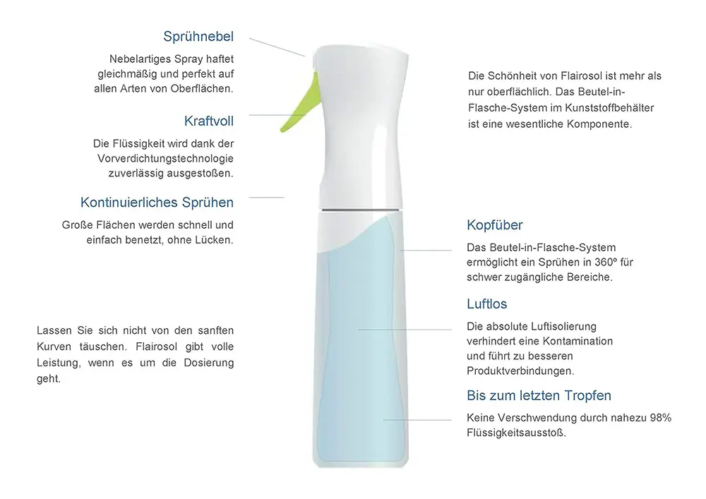 Flaiosolflasche